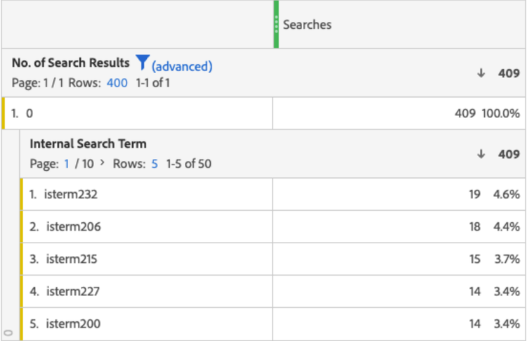 Detailed Search Results in Adobe Analytics